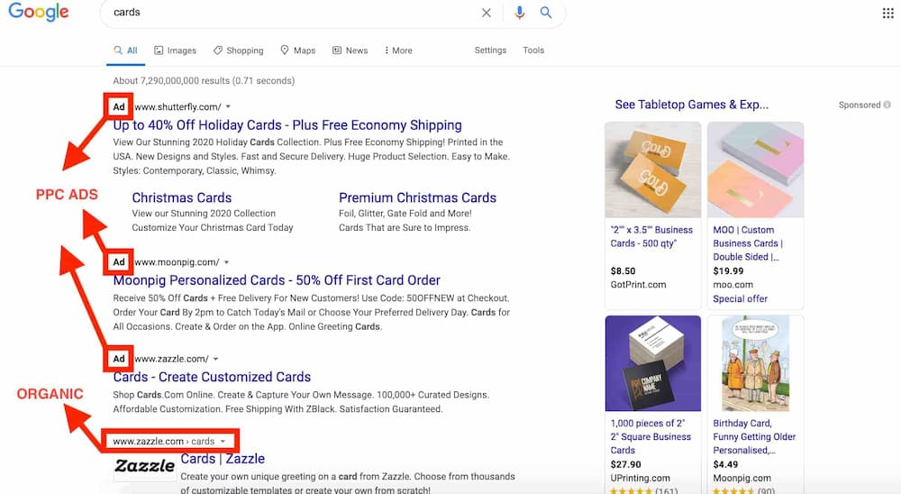 PPC ads on a search engine result page