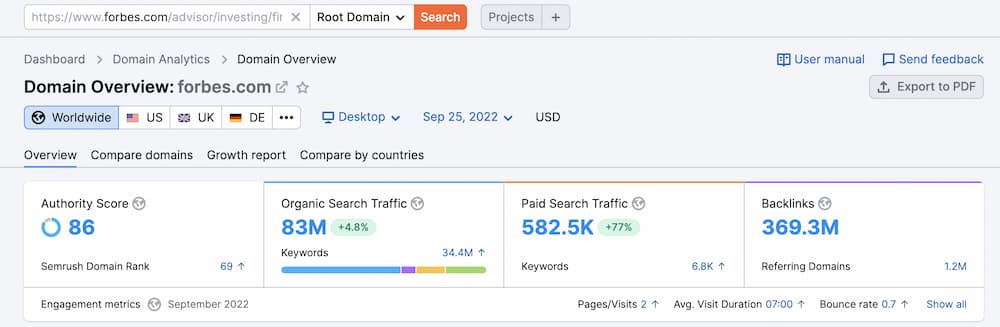 domain overview showing traffic and backlinks