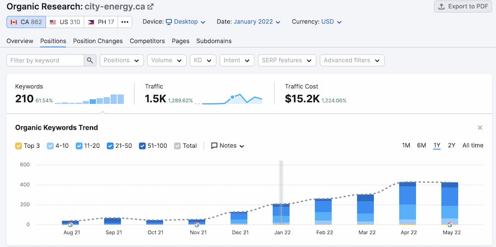 why is HVAC so hard to do SEO for