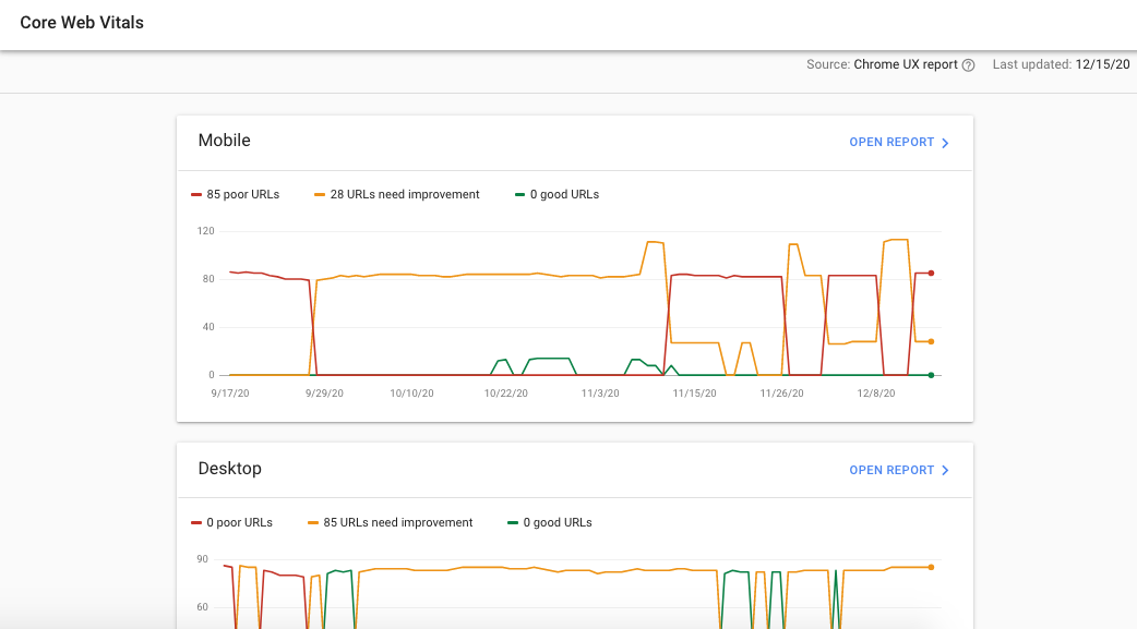 tips on SEO for Plano small businesses is to set up Google search console