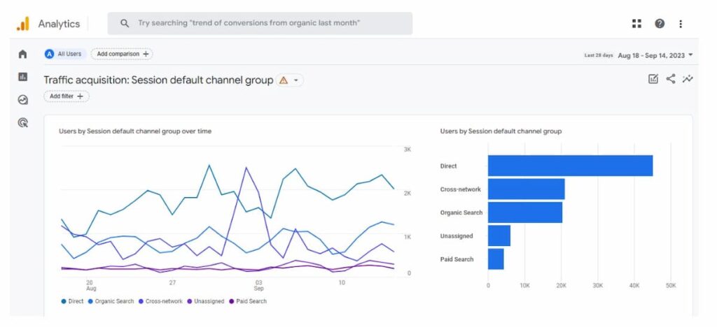 The Google Analytics Traffic Acquisition Report (Using GA4)